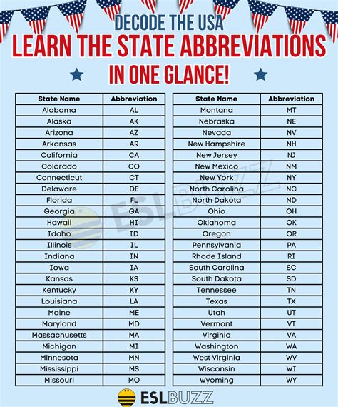 Philippines Abbreviation: Short Forms Guide .